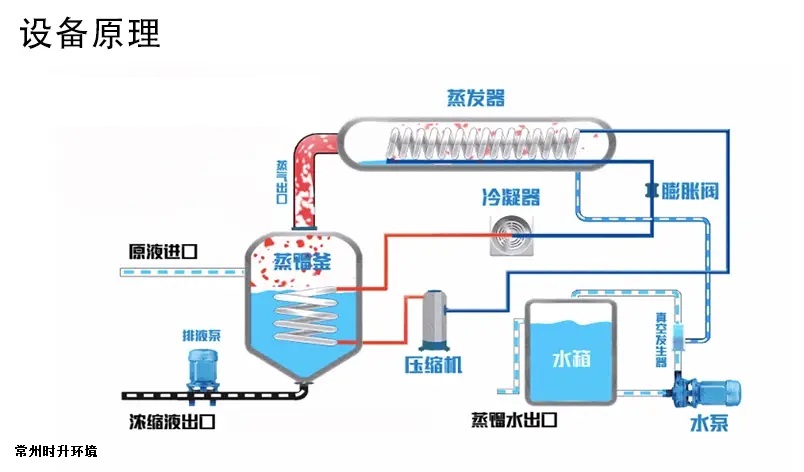 低溫?zé)岜煤娓蓹C(jī)